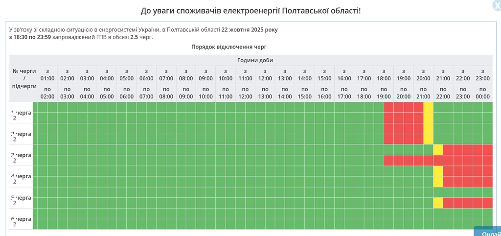 Полтавська область переходить на погодинні відключення електроенергії