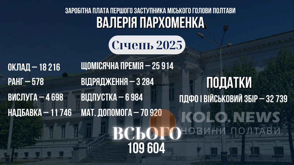 Щомісячні виплати та премії першого заступника міського голови Полтави Валерія Пархоменка