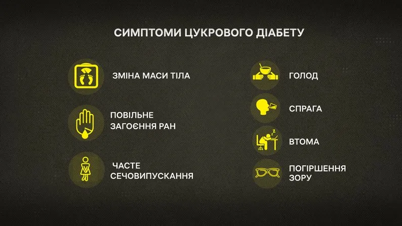 Експрес-тестування рівня цукру у крові в Полтаві: результати акції