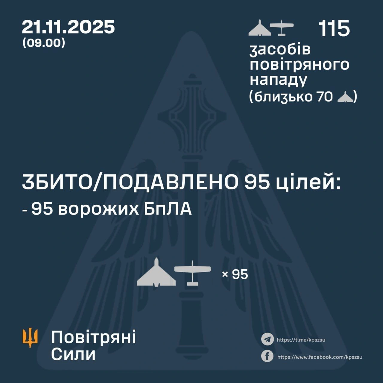 Нічна атака: Україну обстріляли 115 ворожих дронів