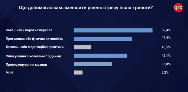 Хронічний стрес українців: як війна та новини підривають працездатність
