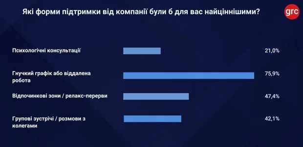 Хронічний стрес українців: як війна та новини підривають працездатність