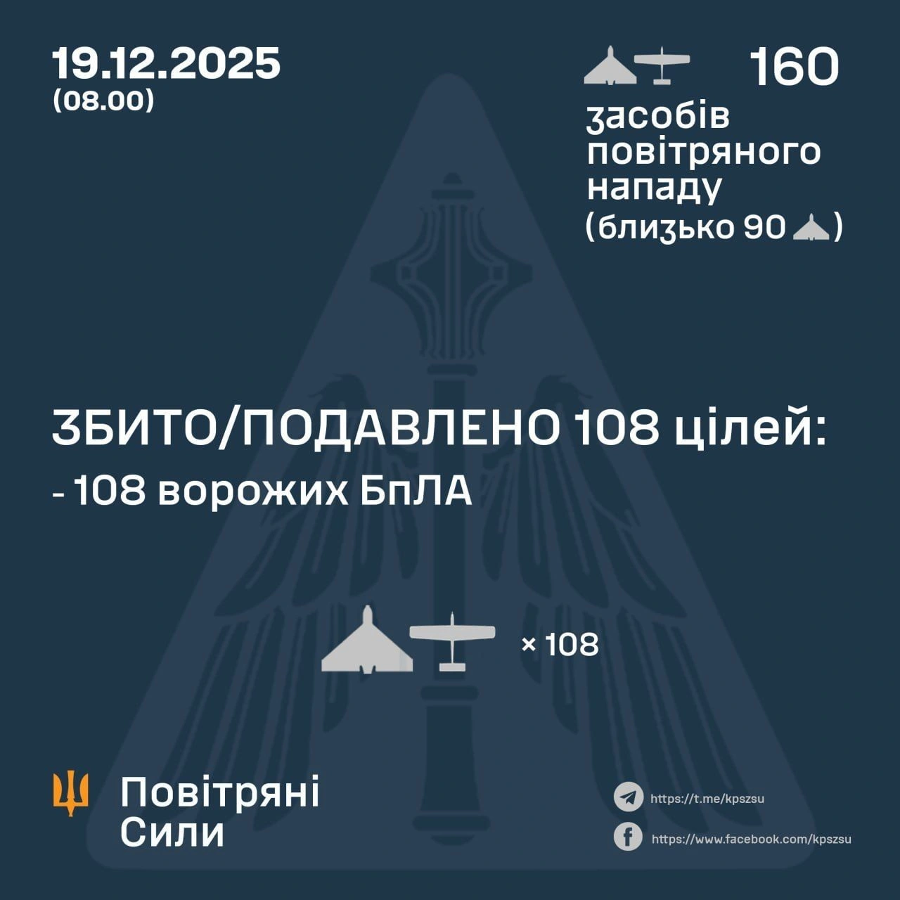 Нічна атака російських безпілотників на Україну: 160 дронів в небі